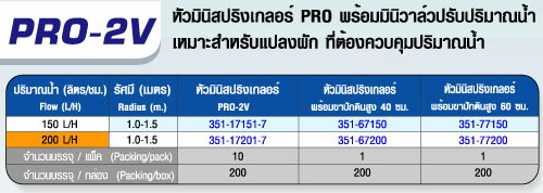 ตาราง PRO - 2 V หัวมินิสปริงเกลอร์ 